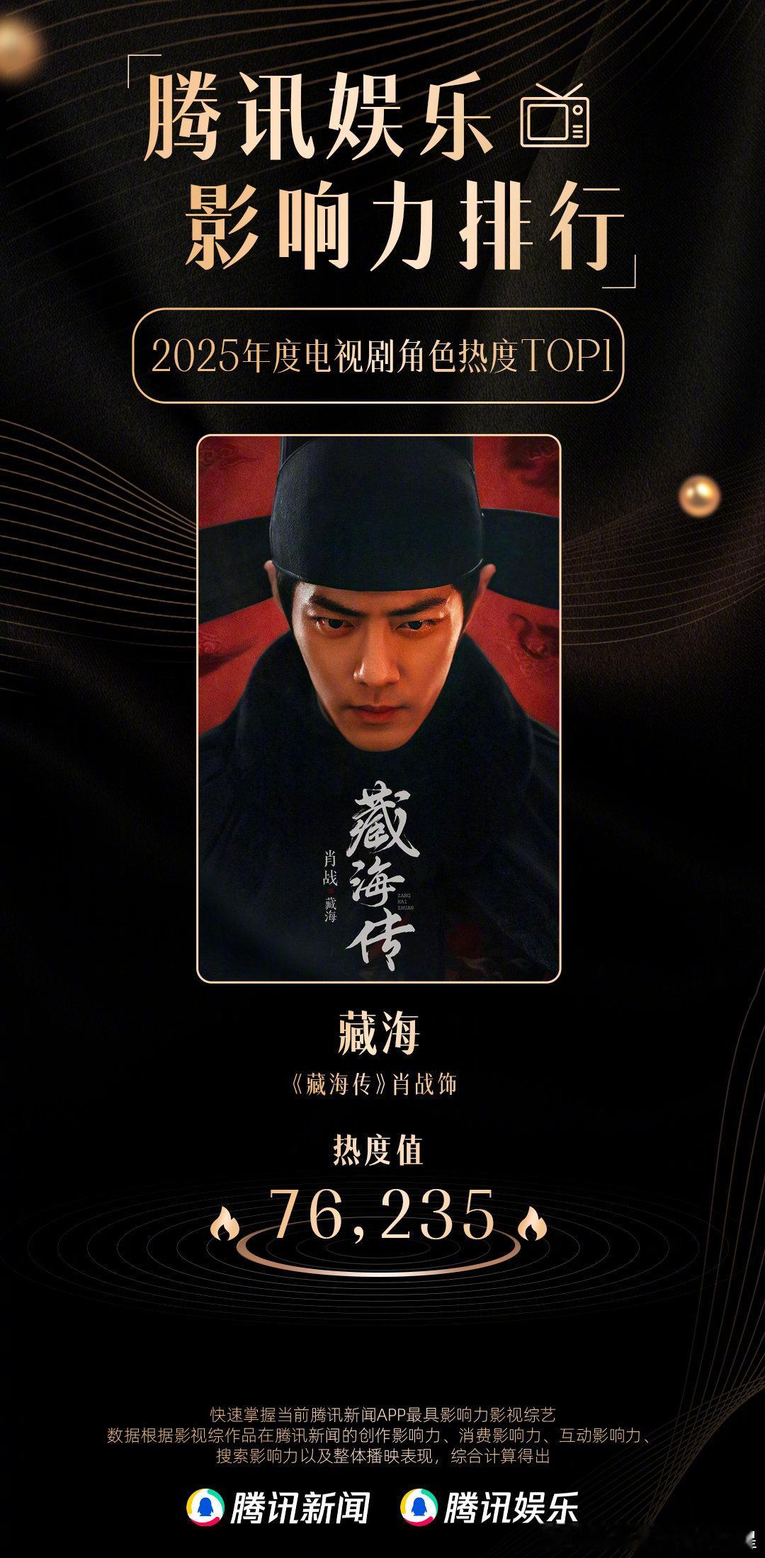 肖战藏海2025年度影响力电视剧角色肖战藏海年度影响力电视剧角色肖战藏海2025