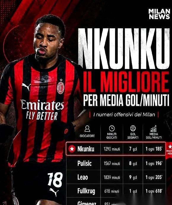 AC Milan的主场，圣西罗。
29年了，整整29年，卡利亚里这支球队每次来这