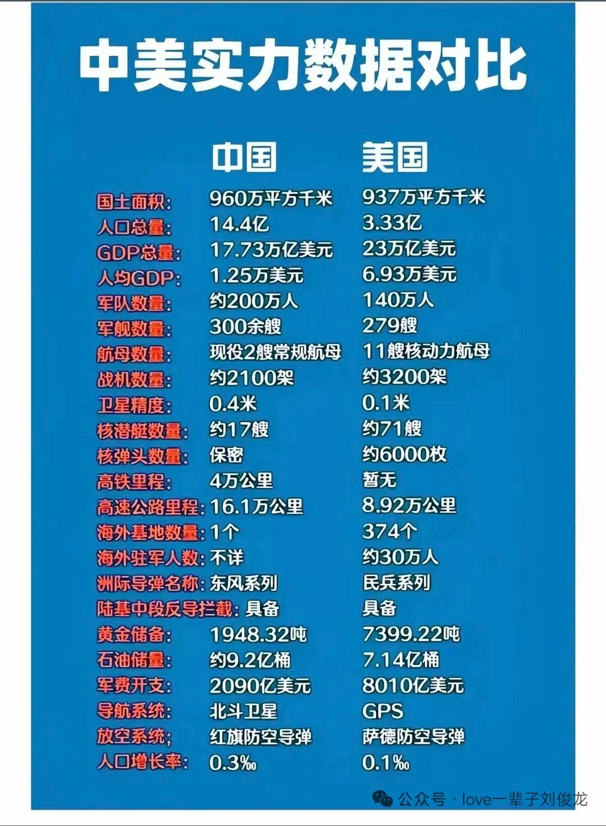 这样的数量层次对比有意义吗？