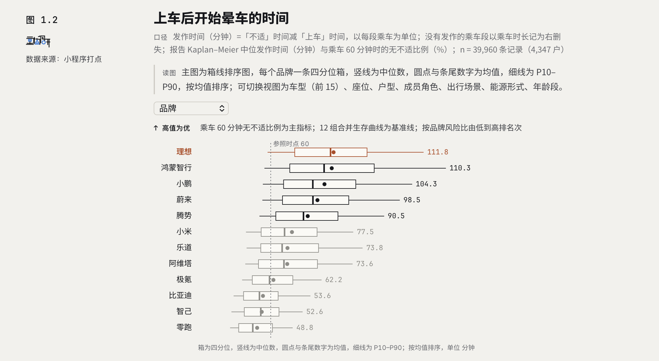 我们在国庆期间调研了5000户出行的家庭，询问他们假期期间对自己的车有什么样的感