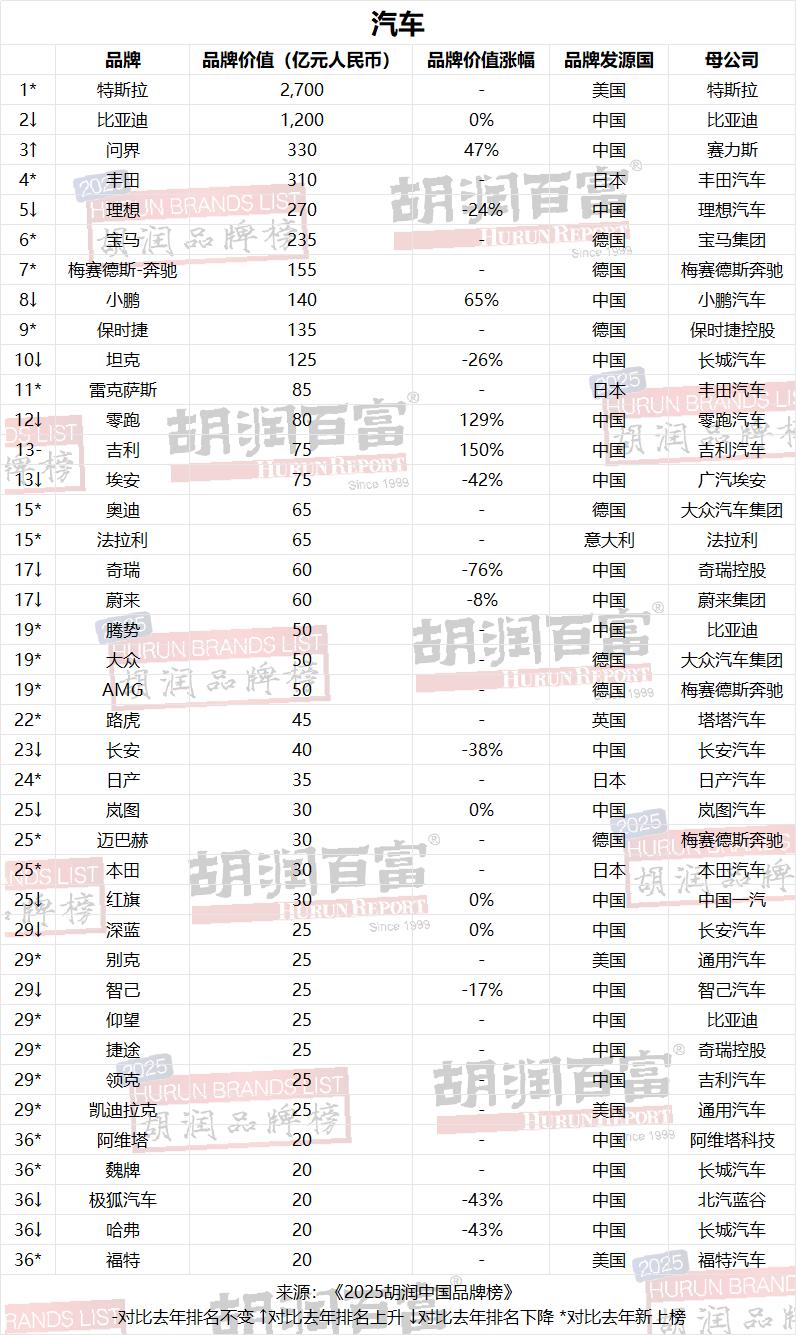 【来自懂车帝车友圈】