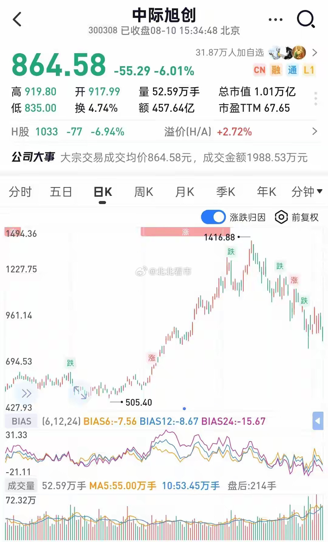 刺眼“西升东落”：AAOI大涨7.65%，中际大跌6.01%，四座大山来袭盘面反