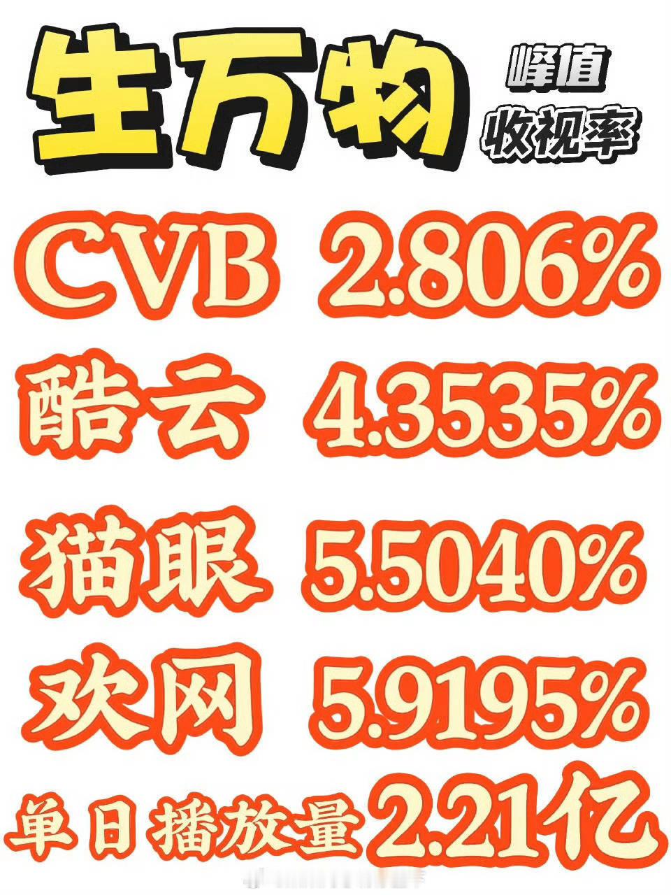 杨幂掉提祝杨幂部部生万物 