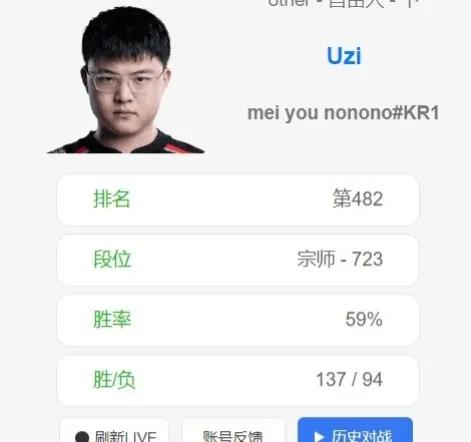 Uzi真要准备复出了？目前已恢复韩服RANK训练，一天的训练量竟然就超过了Sco
