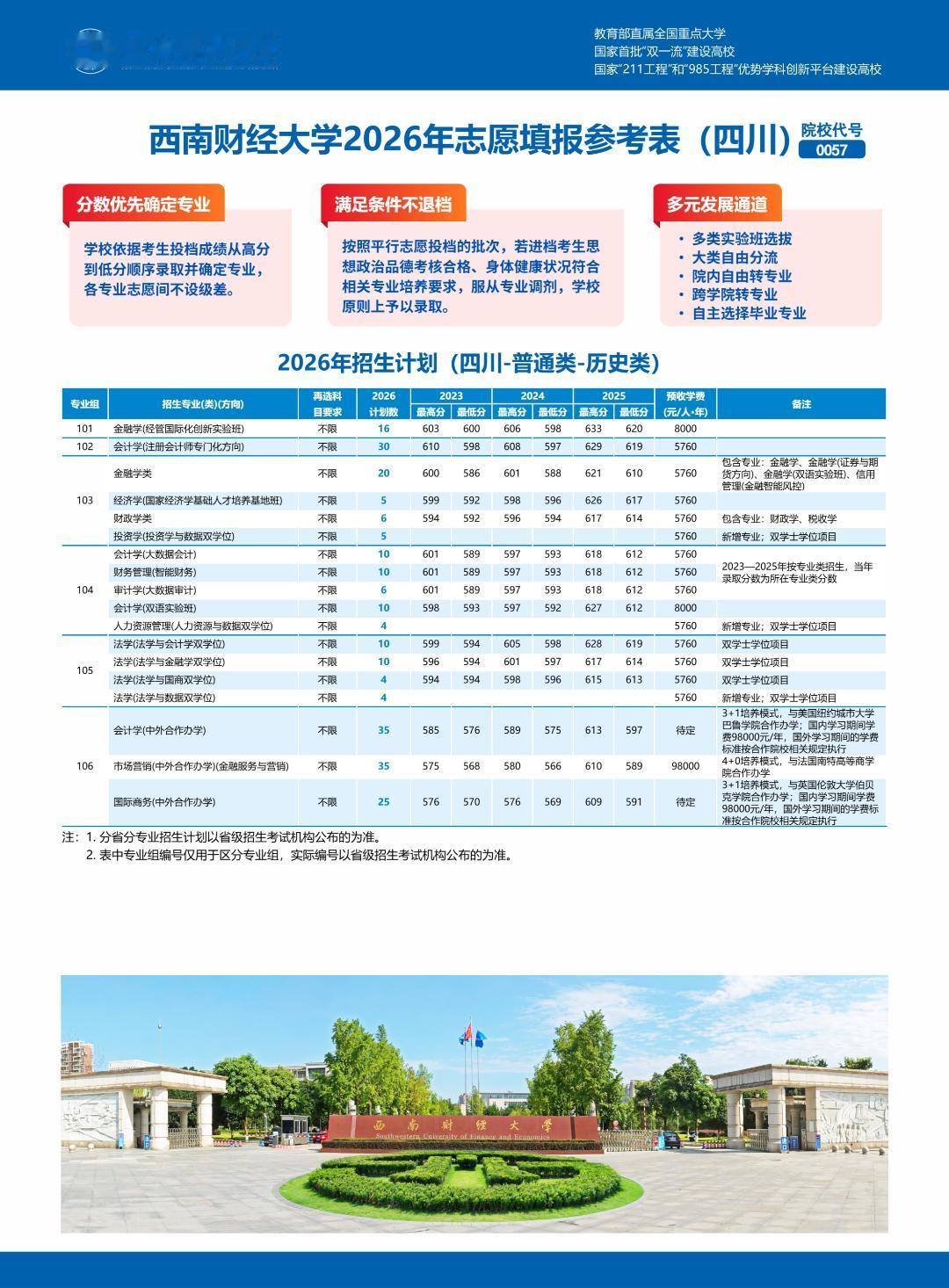查到分数！四川省多少分可以上西南财大？