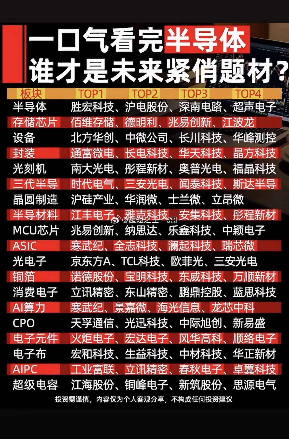 半导体行业未来紧俏题材大揭秘！半导体行业未来有不少紧俏题材值得关注。很多散户选股