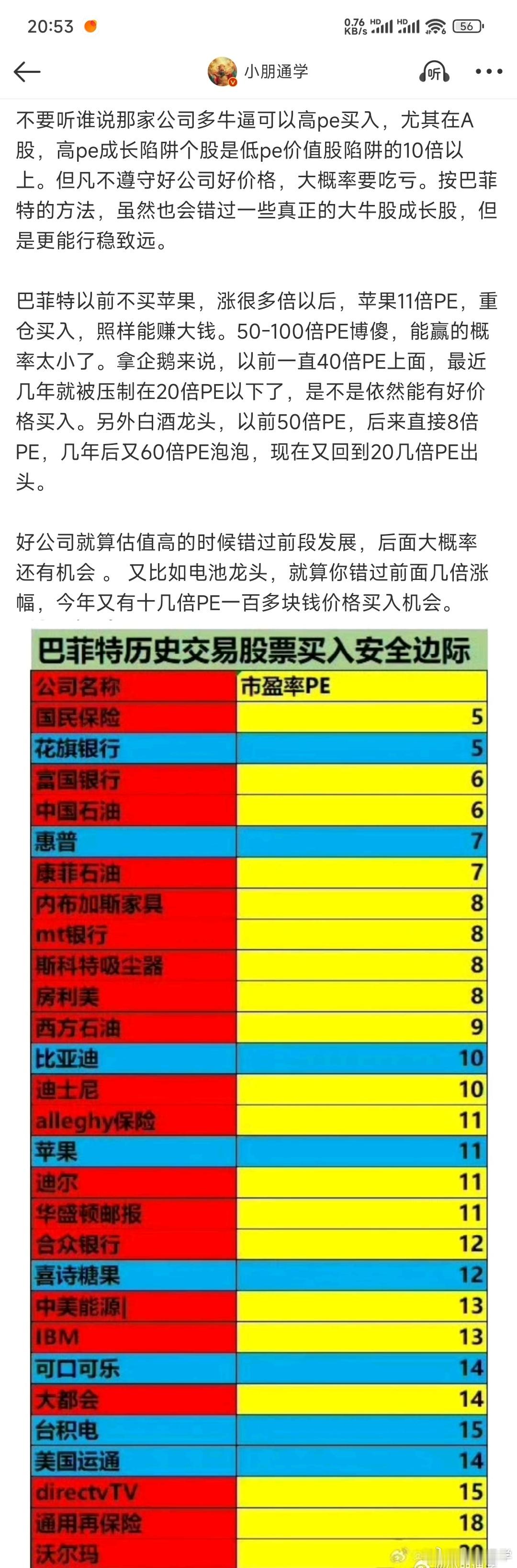 投资还得像巴菲特学习，一辈子坚持好公司好价格买入，尽可能坚持长期投资，直到高估或