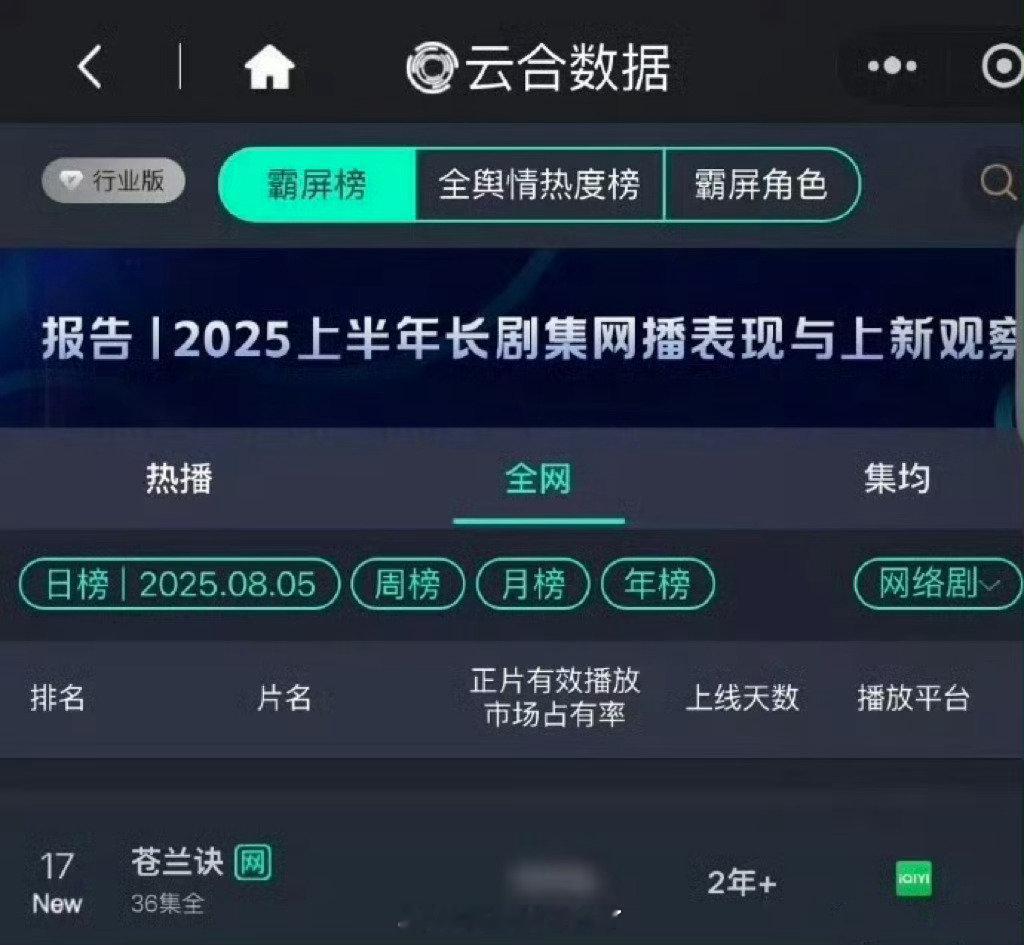 《苍兰诀》开播三周年限免，爆人爆剧的含金量。[点赞]苍兰诀 ​​​