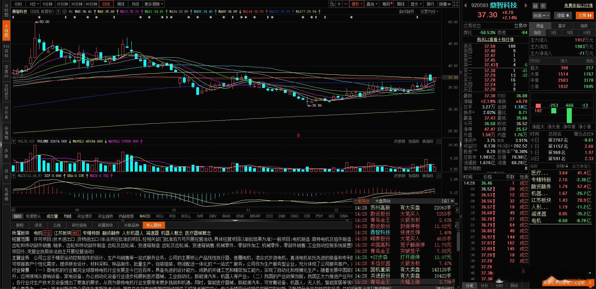 鼎智科技 机器人概念 北交所的 