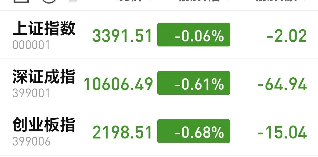 基金：市场什么时候结束震荡调整
下午开盘以后继续小幅度震荡，与上午的盘面没有太大