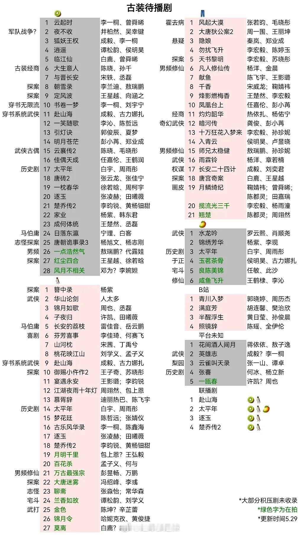 待播古装剧 ​​​