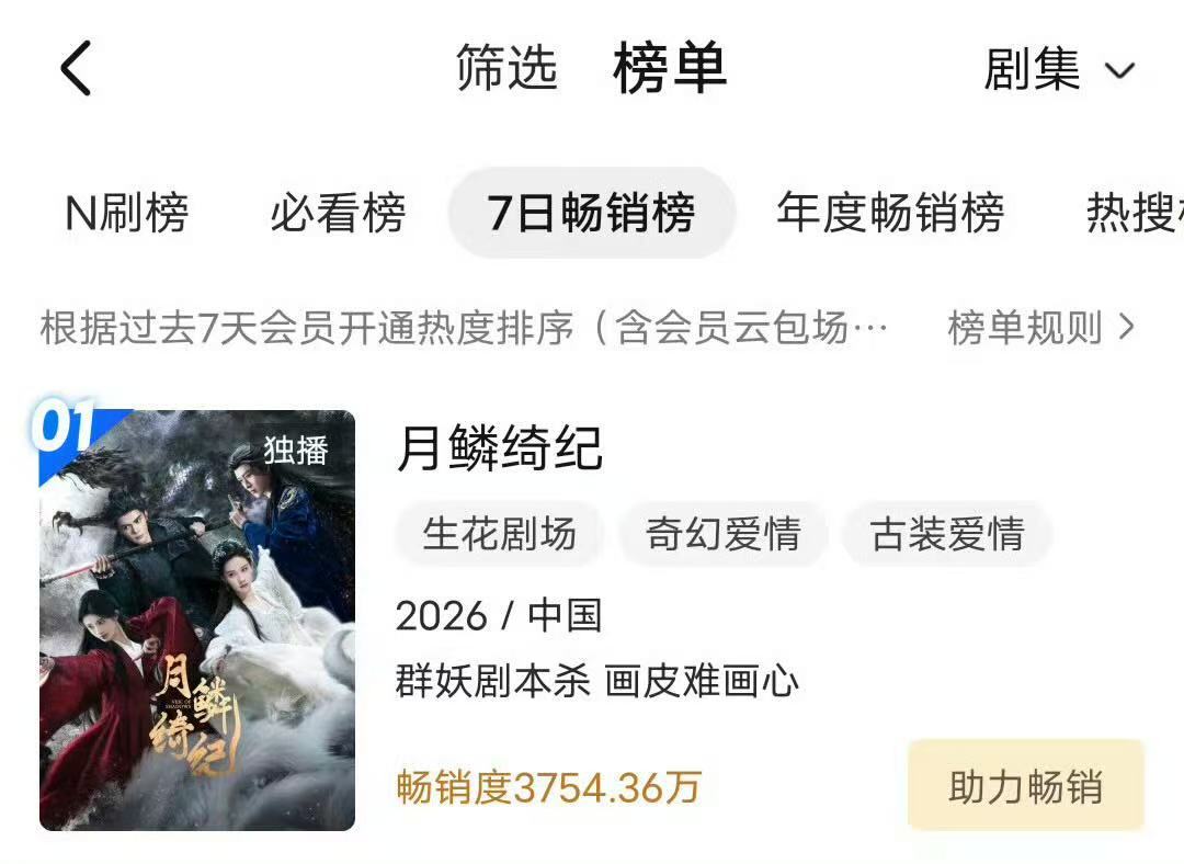 月鳞绮纪拉新周榜第一月鳞绮纪首日拉新周榜第一 月鳞绮纪首日拉新周榜第一了！真的好