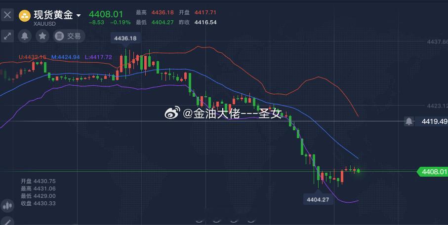 黄金都到这了，那就先观望一下，关注4400的得失情况，如果有效跌破则继续下看43