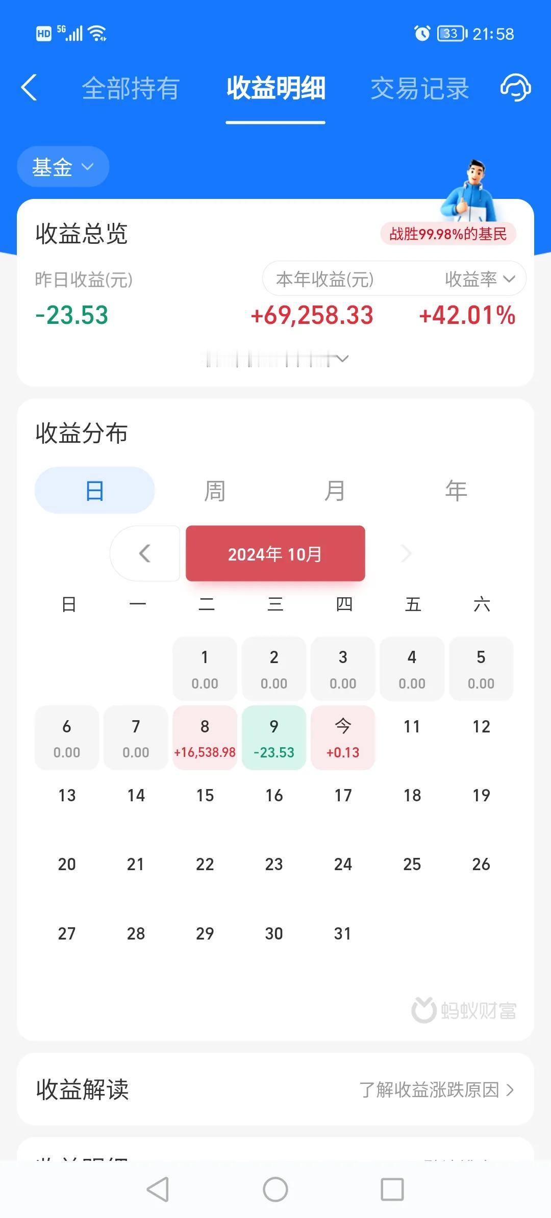 咋？今天红了，配不上你了还，出来玩呀！
今天，在别人评论区那看到很多人清仓。
千