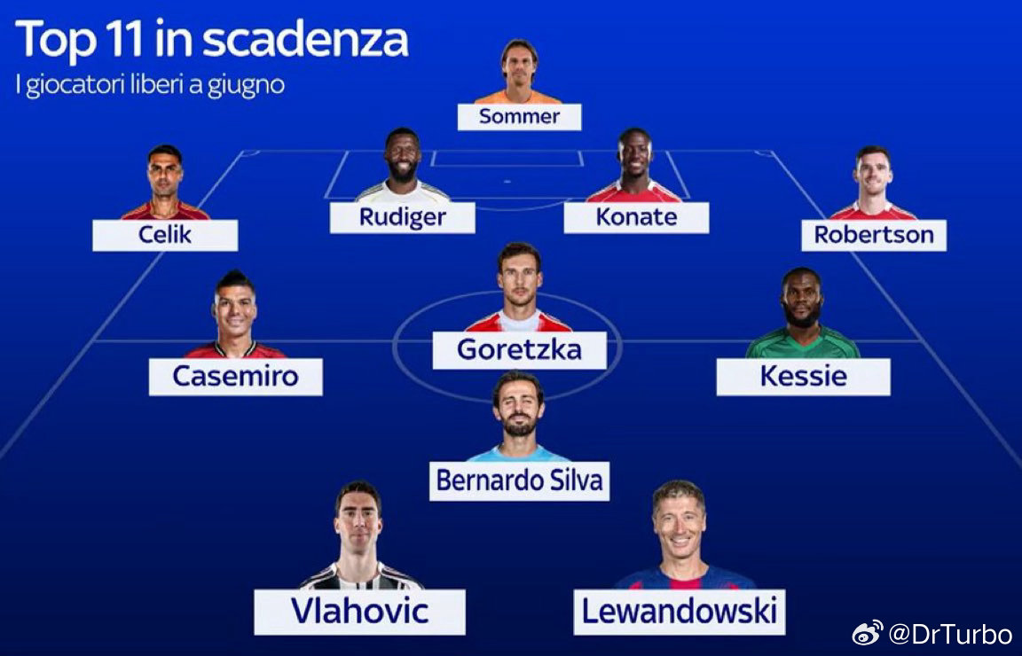 SKY列出了一个今年夏天合同到期的球员的首发阵容萨拉赫赛季结束后离队热点现场佛罗