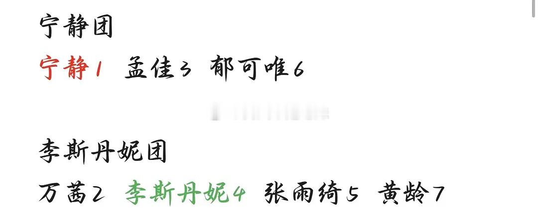 乘风2026｜往季成团名次 