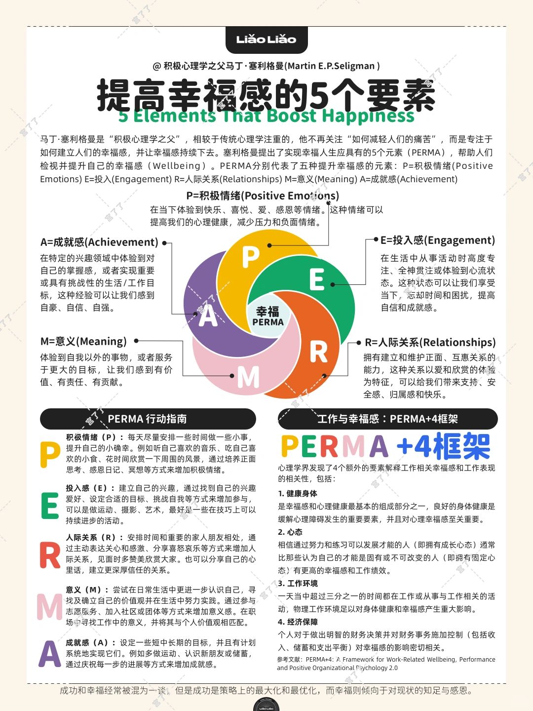 Martin E.P.Seligman 提高幸福感的5个要素
