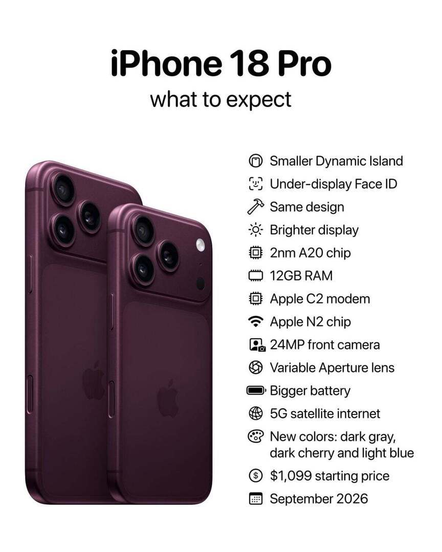 iPhone18Pro八大亮点 难怪我的17有点卡卡的了，原来是iPhone18