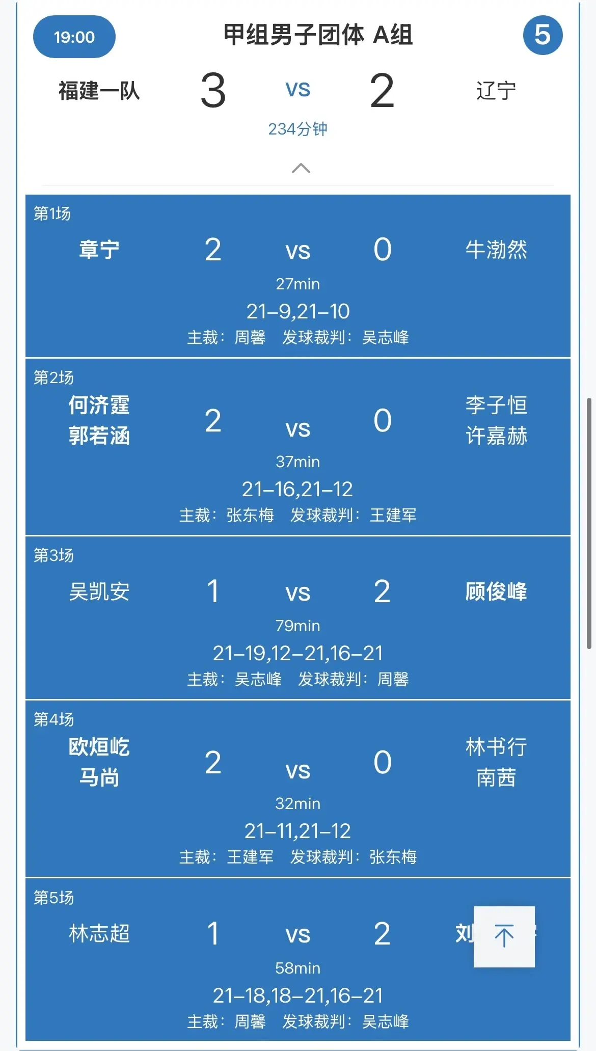 2024全国羽毛球团体赛第三日赛况，梁伟铿任翔宇不敌小将朱一珺胡珂源