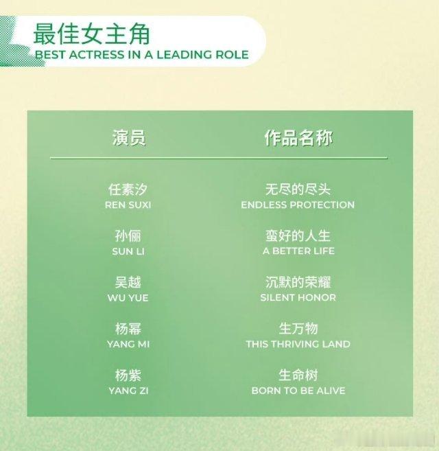 2026白玉兰奖恭喜杨幂！《生万物》台网双爆，实至名归！生万物值得横扫