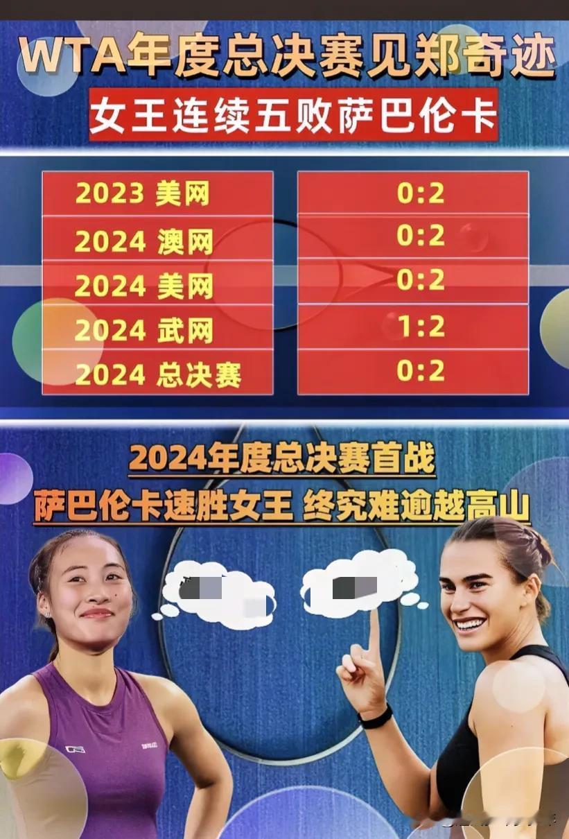 郑钦文第五次跟萨巴伦卡交手还是输了，继续努力！
2023美网0比2
2004澳网