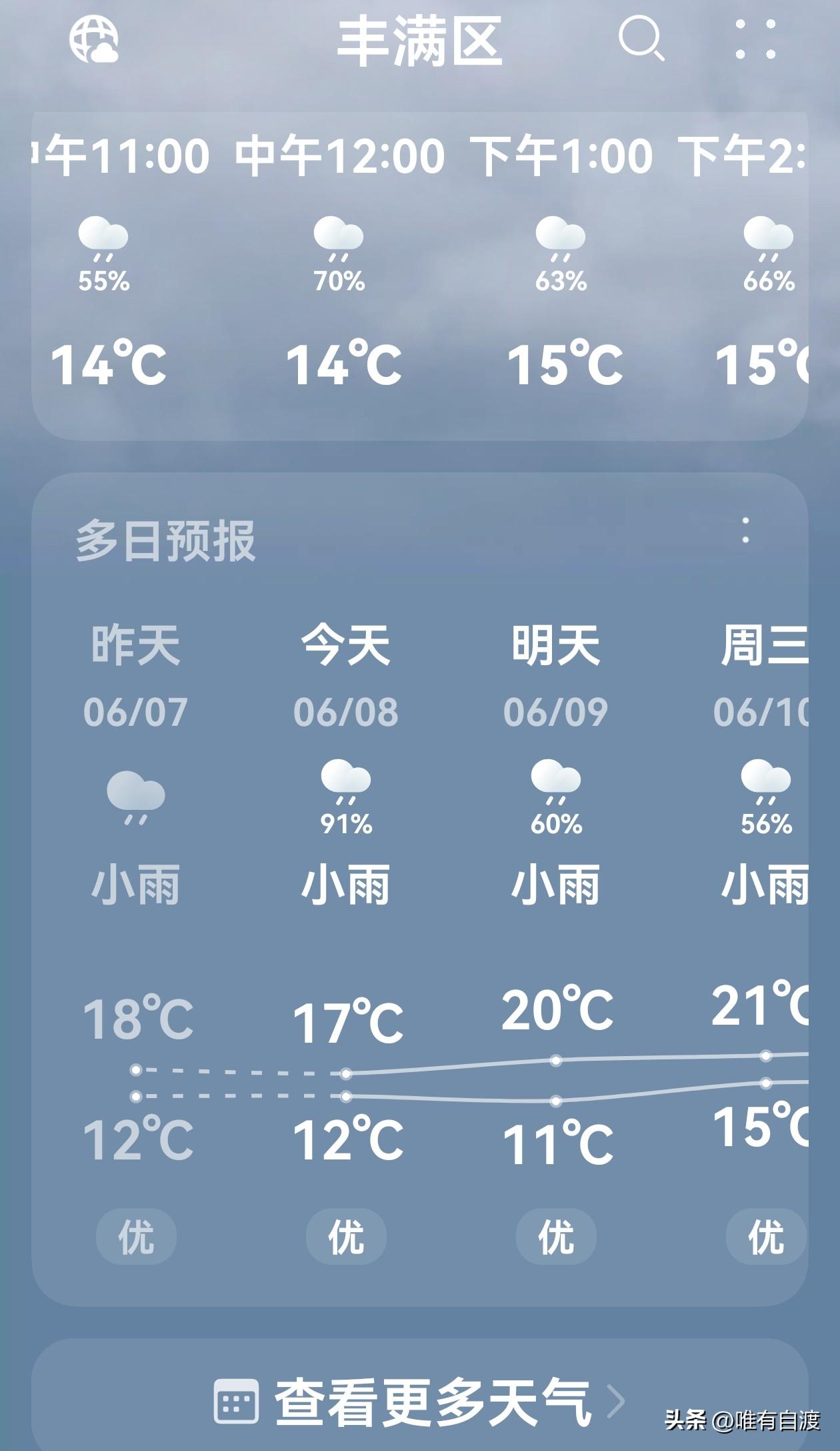 这老天是咋了嘛？
查了一下，吉林市上两周一直在下雨，这一周还是小雨，下一周预报还