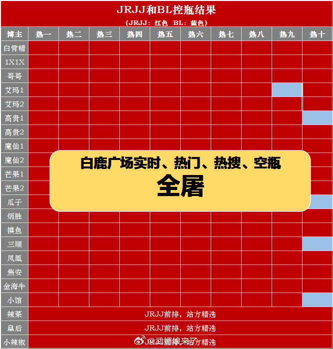 白鹿 广场实时、热门、热搜、空瓶全被任嘉伦 粉丝图了 ​​​