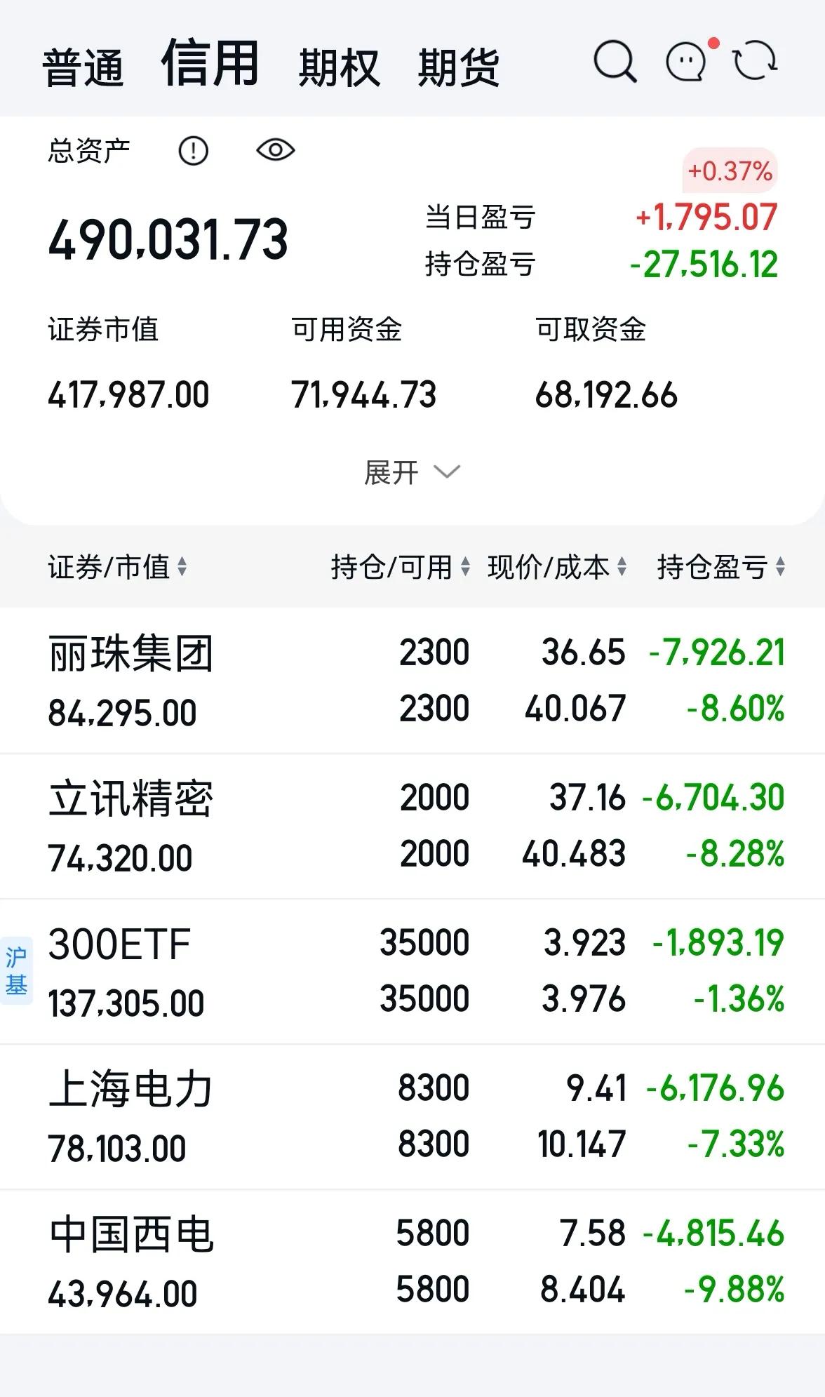 老手说股：（6）
11月26日收盘后个人持仓，只是个人记录。炒股有风险，投资需谨