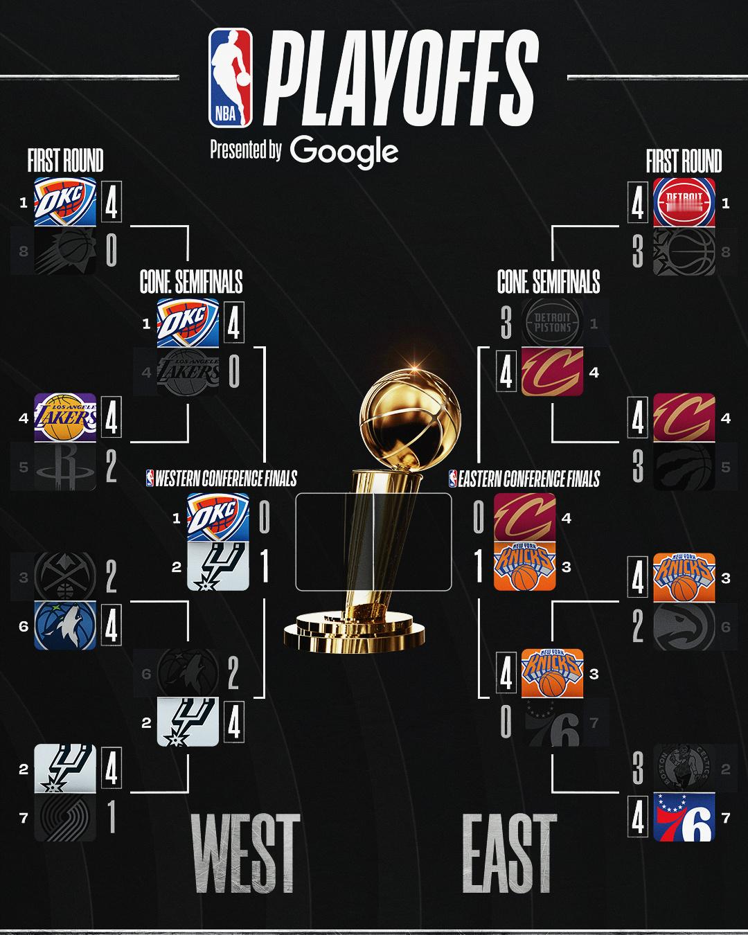 今日赛后大比分更新，意料之外NBA
