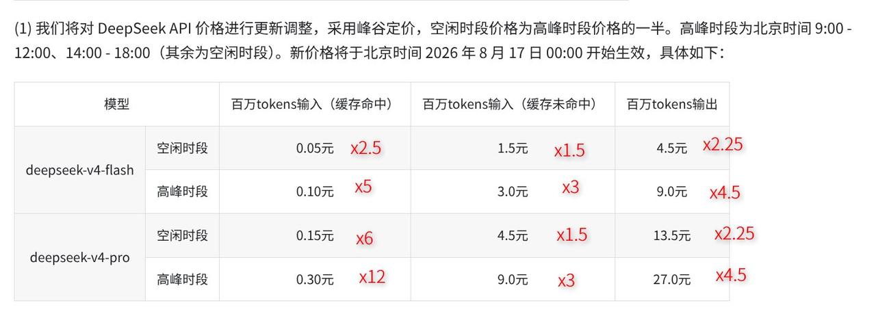 Deepseek 涨价方案已公布
