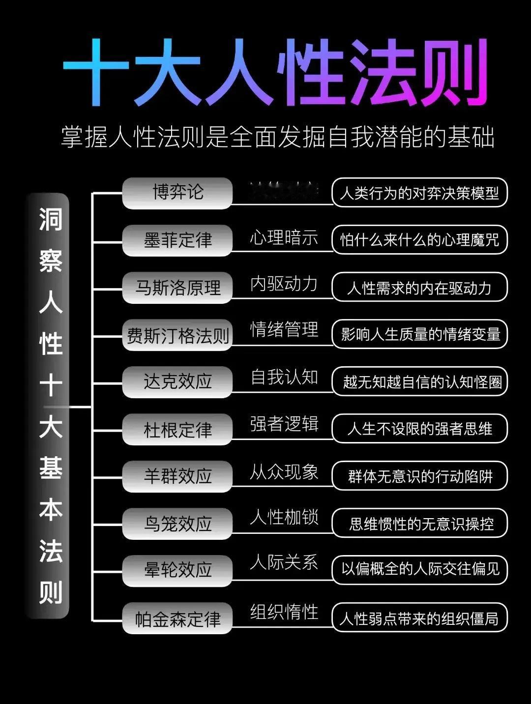 洞察人性十大法则