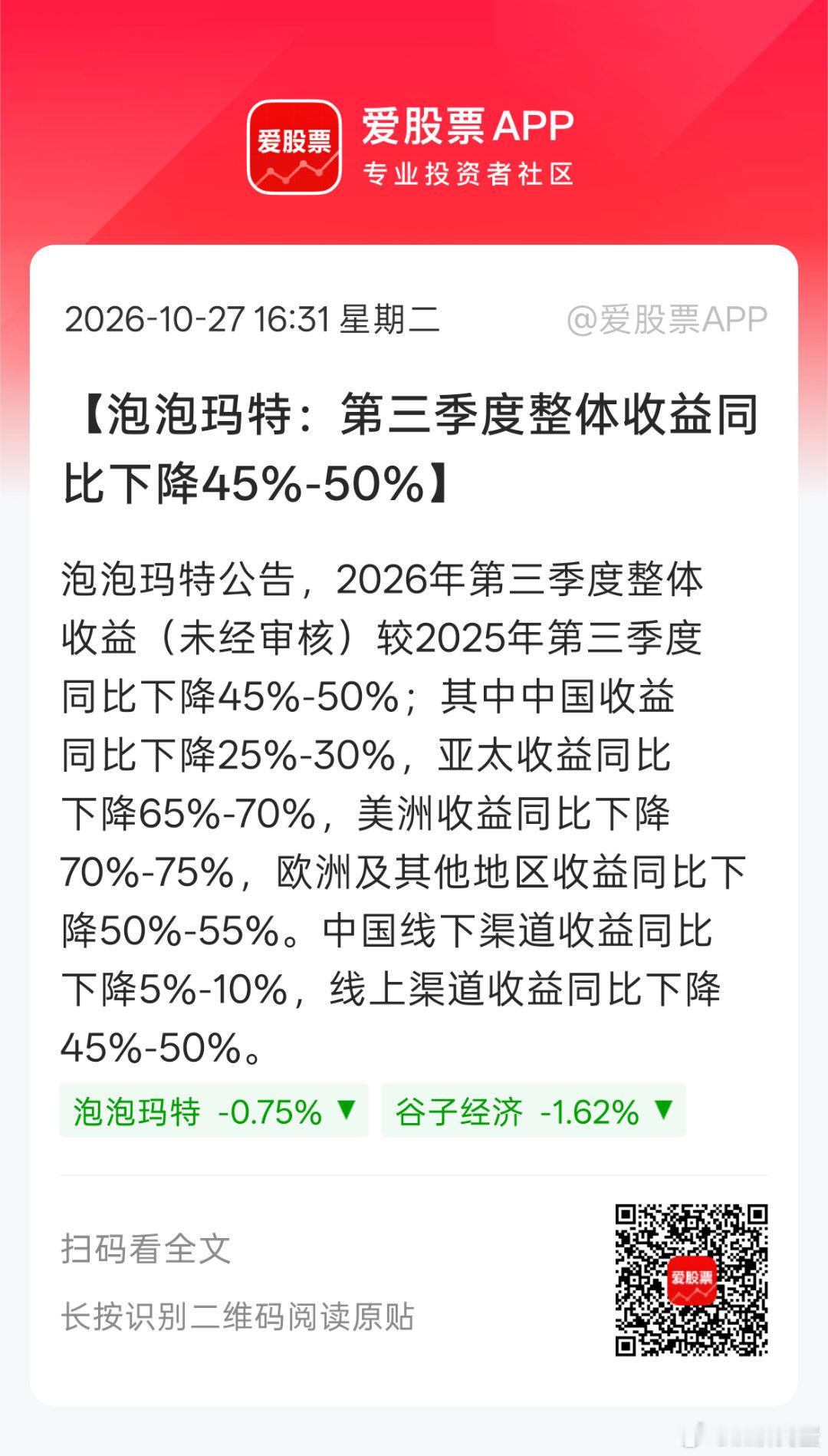 情绪消费灾难级下滑？？看来国内消费水平反而是跌得最少[笑cry][笑cry] ​