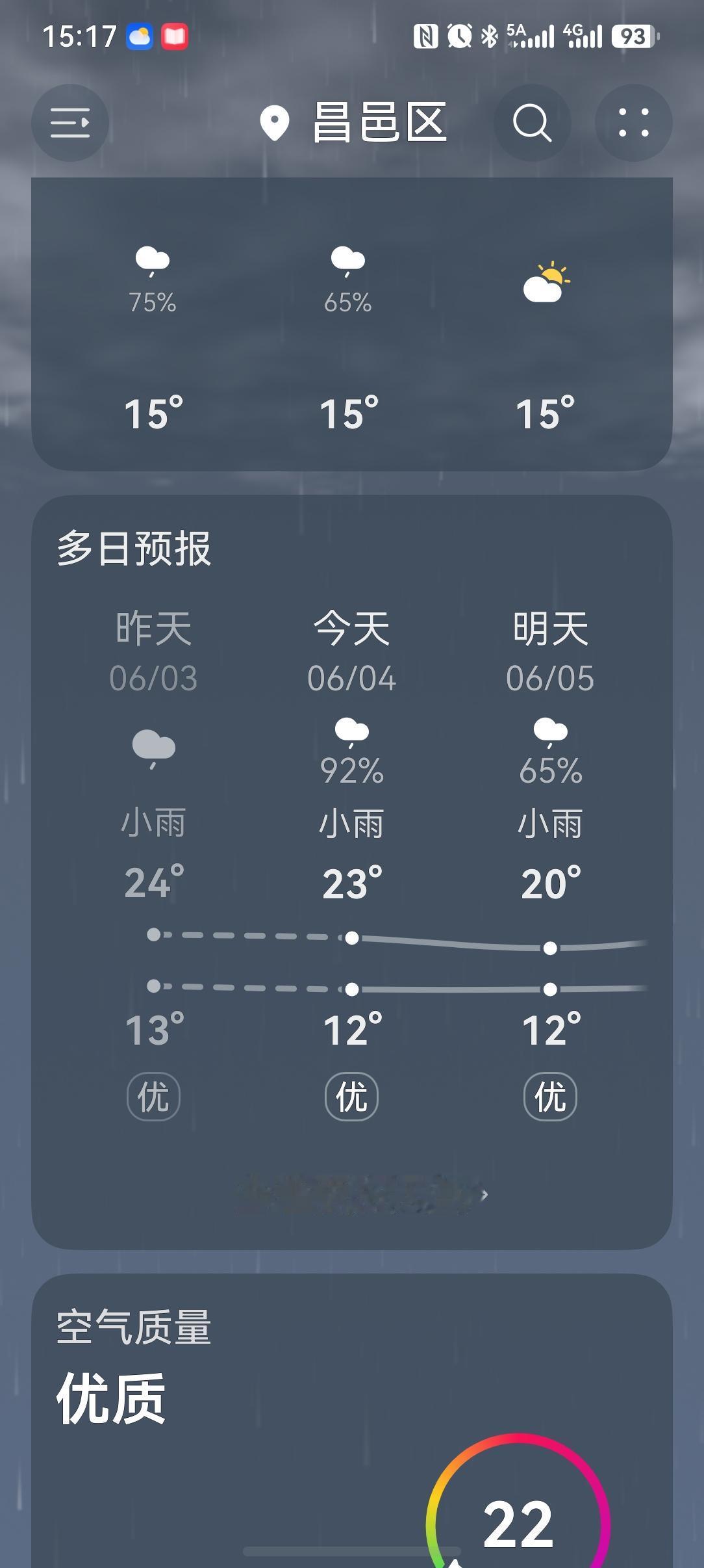 坐标吉林市， 2026年6月4日下午15:25分，这几天到吉林市旅游必须看好天气