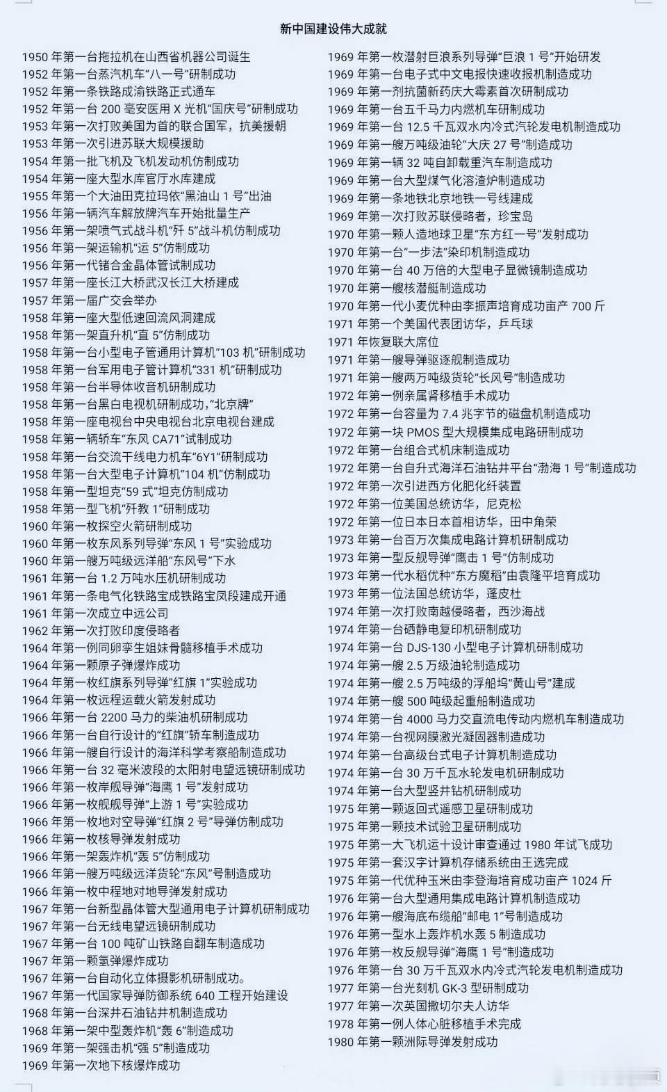 1950-1980年我国建设伟大成就一览，那三十年为后来的发展打下了坚实基础。 