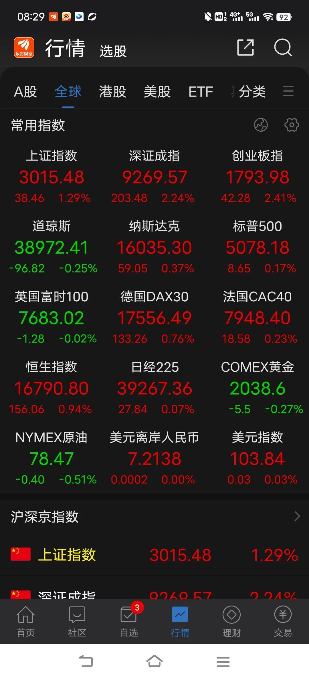 继续上行，做多情绪调动起来了，人人都相赚钱，机构资金也加入做多队伍中，你只能顺势