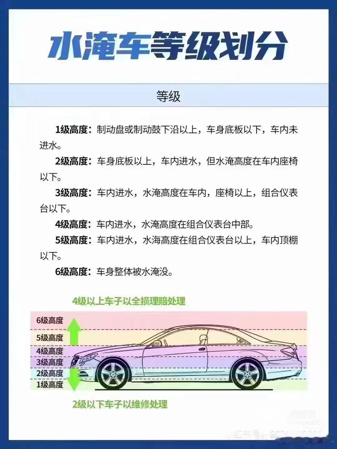 呐，别说我没跟你们说过哈[嘘]深圳开启全市最大应急避难场所 ​​​