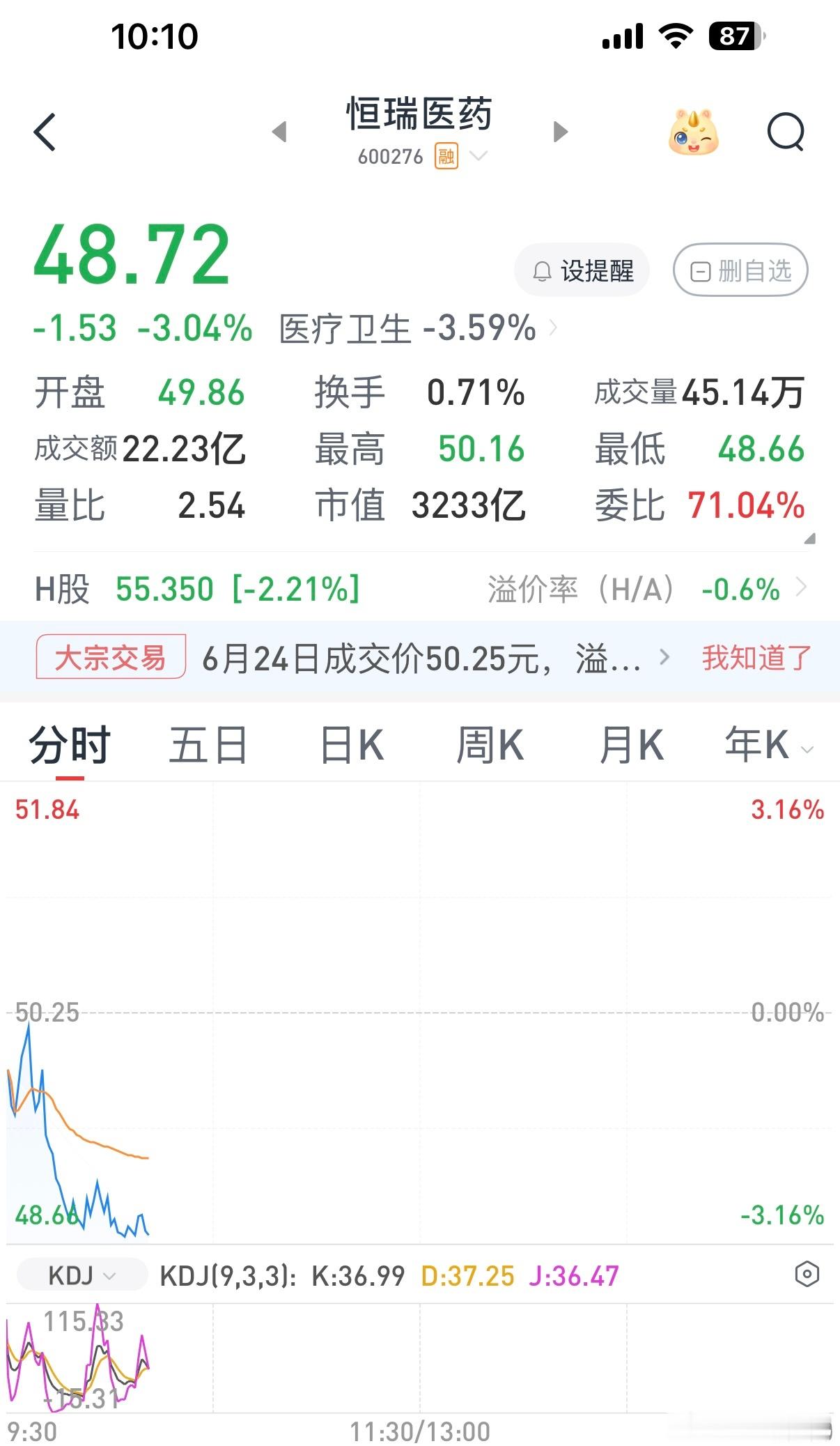 没忍住又偷偷看了一眼瑞瑞，只能选择继续躺平，就不做仰卧起坐了，累a股恒瑞医药财经