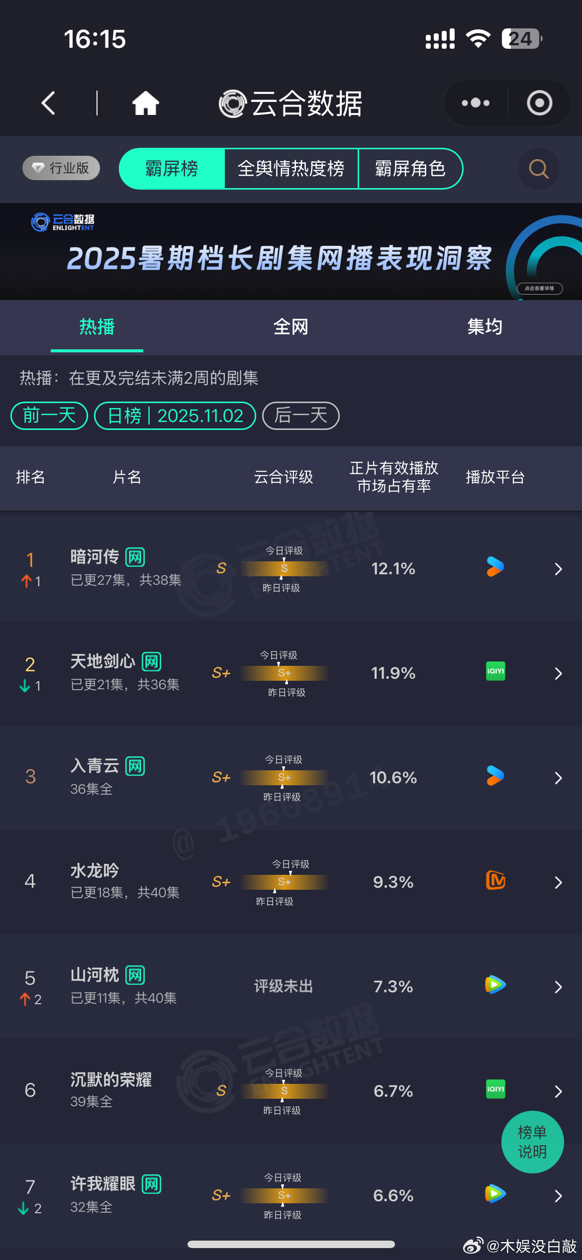 暗河传云合逆跌 古偶爽剧还得看《暗河传》！跳出慢节奏套路，快反转+真打戏直接把武