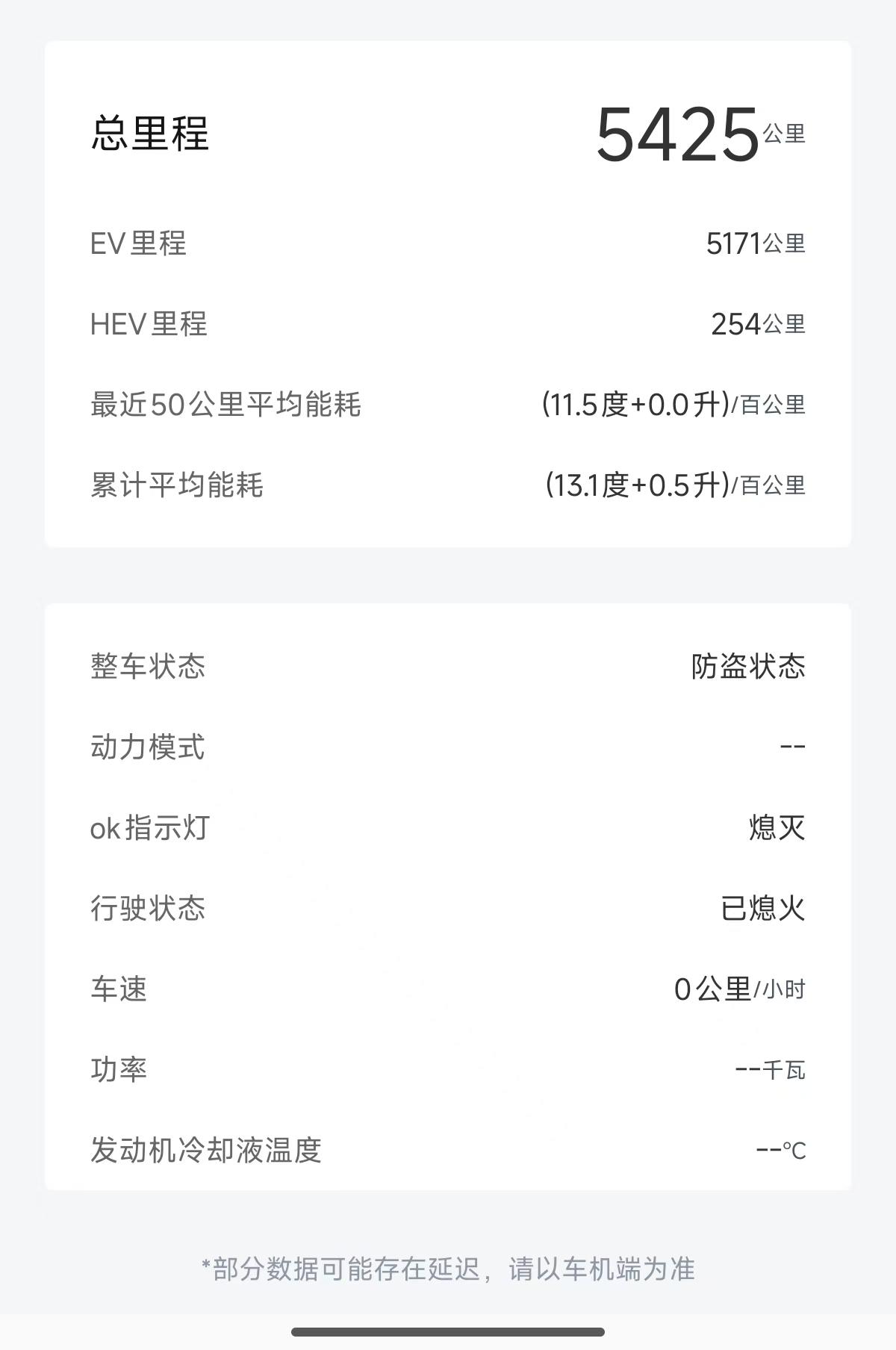 我朋友提车的时候加了300元油，快2年了，现在还剩200元油[捂脸]油会过期吗？