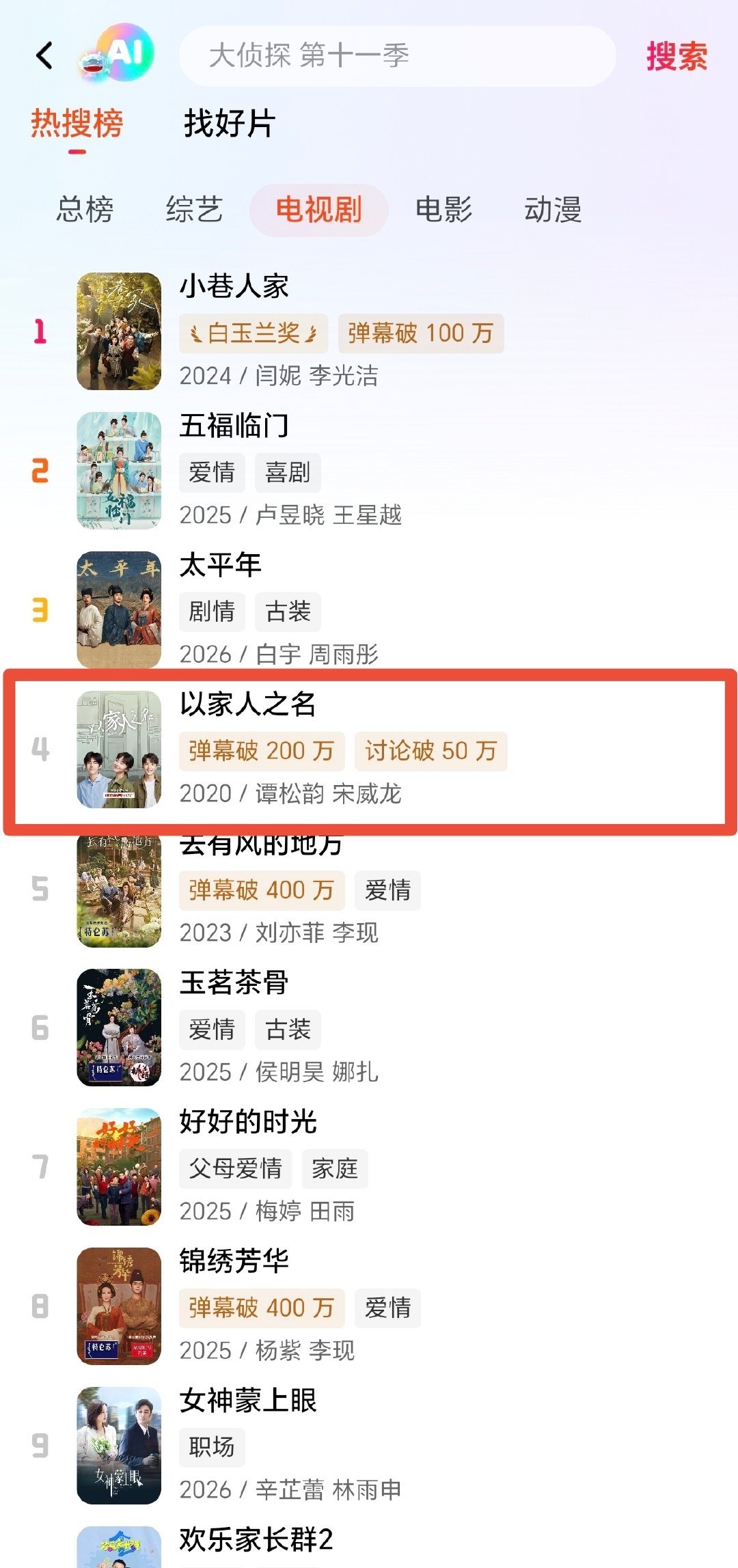 宋威龙以家人之名来到芒果TV电视剧热搜榜四了  这又是几年前的剧了 说实话他在现