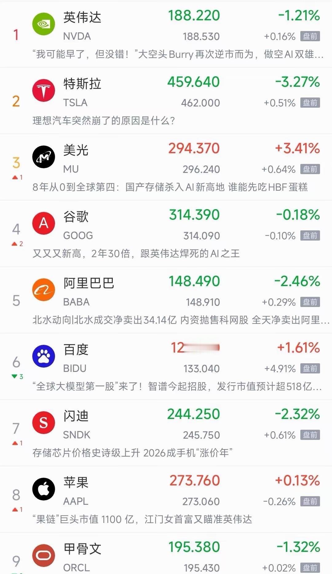 昨日美股要反弹了，今天A股也要发红包了昨晚美股科技股盘前开始反弹了，大型科技股基