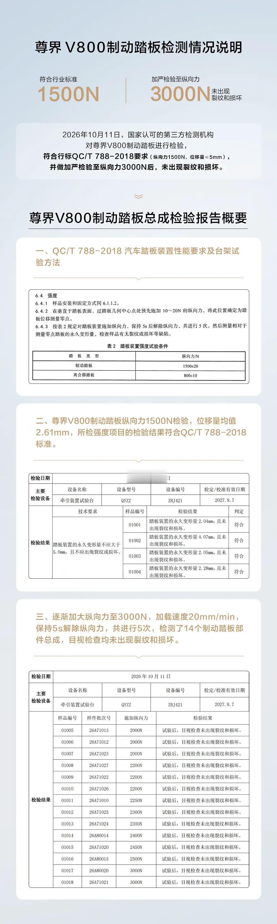 看到网上好多人质疑尊界重新的检测2mm/min加速度，加速度是位移除以时间，是位