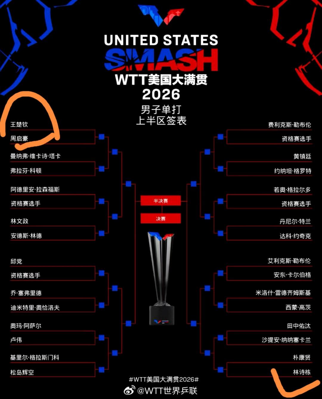 这是什么神仙级的不想要的缘分，楚钦首轮就是内战，对阵队友七号，注定只有一个能晋级