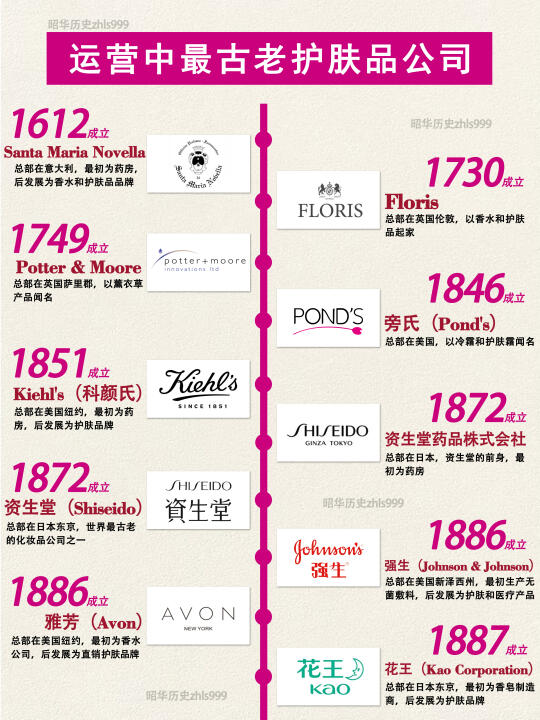 最古老20家护肤品公司
