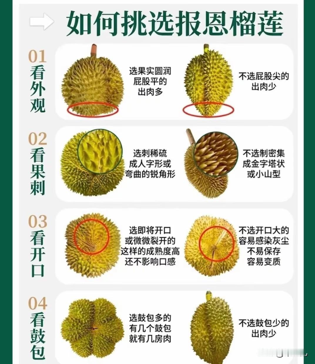 贵族水果榴莲变成19.9元一斤，
有的竟然16.9元一斤，
你舍得花一百多块钱为