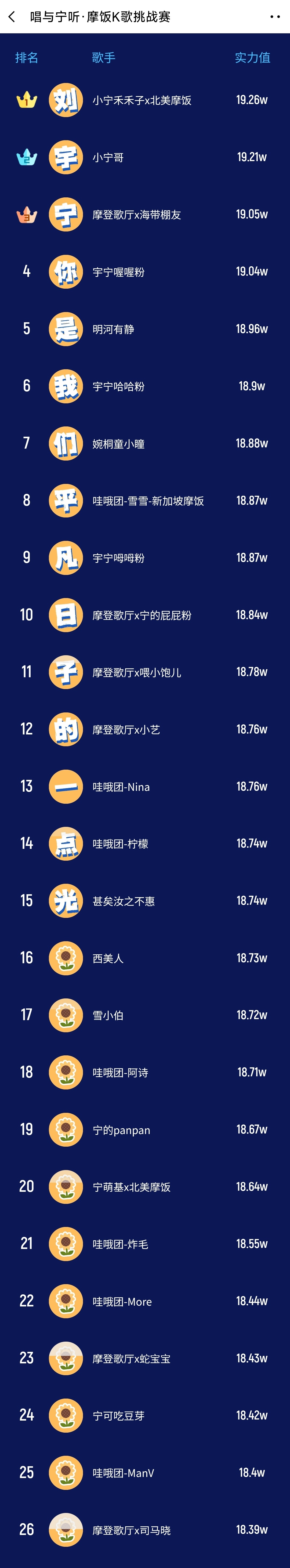 最后排好字的我眼泪掉下来谁懂我这四天四夜是咋过的为了刘宇宁我什么苦都能吃酷狗音乐