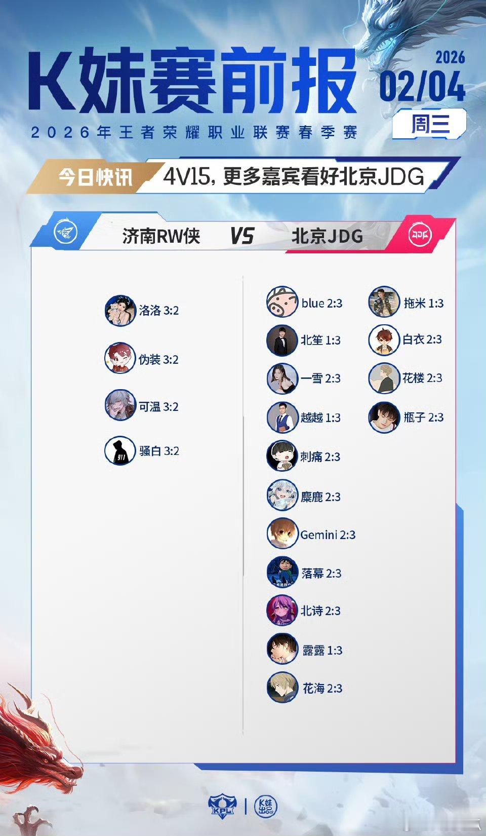 2026KPL春季赛｜K妹赛前报17v2，更多嘉宾看好南通Hero久竞；19v1