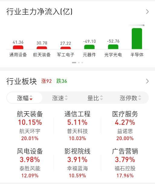 ETF买卖点记录（2026.07.10）

恒生:不动☞持有5成
红利:不动☞持