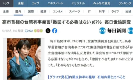 日本民调67%支持高市，中国100%取消未来两周中日航班

先聊聊日本那份让人跌