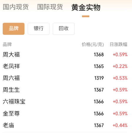 现货黄金首次涨破4400美元，贵金属牛市还能走多远？